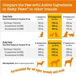 Zesty Paws Wild Alaskan Salmon Oil Liquid Skin & Coat Supplement For Dogs & Cats -Zesty Paws 124690 PT5. AC SS1800 V1695154388