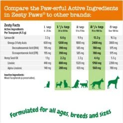 Zesty Paws Hemp Elements Salmon Oil Liquid Skin & Coat Supplement For Dogs & Cats -Zesty Paws 183640 PT4. AC SS1800 V1696601302
