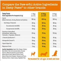 Zesty Paws Calming Flavor Infusions Fish Oil Chicken Flavored Liquid Topper Composure Supplement For Dogs -Zesty Paws 289511 PT4. AC SS1800 V1697032128