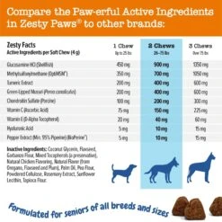 Zesty Paws Advanced Mobility Bites Chicken Flavored Soft Chews Glucosamine Hip & Joint Supplement For Senior Dogs & Zesty Paws Wild Alaskan Salmon Oil Liquid Skin & Coat Supplement For Dogs & Cats -Zesty Paws 298848 PT6. AC SS1800 V1703799135