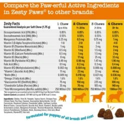 Zesty Paws Puppy 8-in-1 Chicken Flavor Soft Chews Multivitamin Supplement For Dogs -Zesty Paws 536974 PT5. AC SS1800 V1699024049